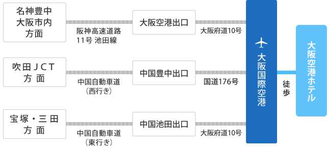 交通アクセス 大阪 伊丹 空港ホテル