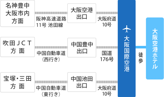 交通アクセス 大阪 伊丹 空港ホテル