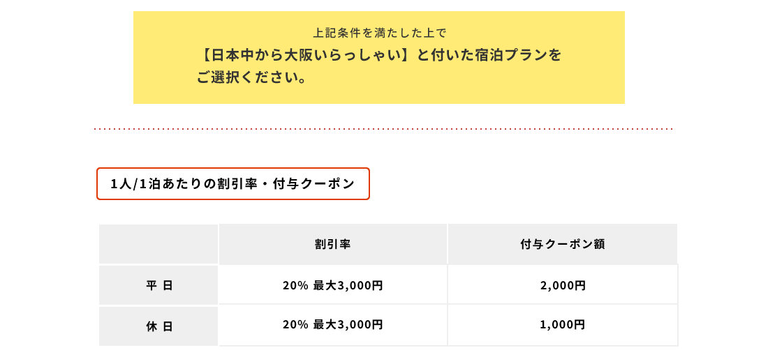 大阪いらっしゃいキャンペーン割引・クーポン付与額